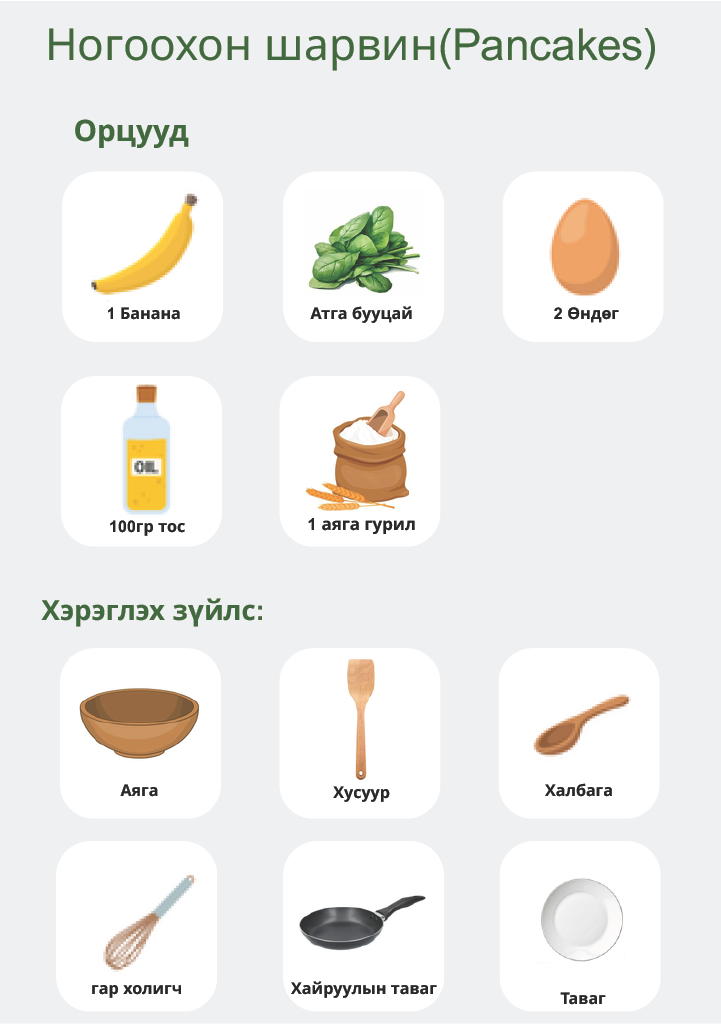 Modplay Миний анхны хоолны ном (Montessori Kids Cookbook)  (Digital PDF)