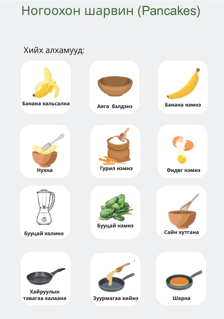Modplay Миний анхны хоолны ном (Montessori Kids Cookbook)  (Digital PDF)